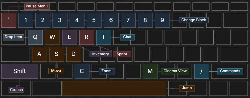 Eaglercraft Keyboard Keys Assignments